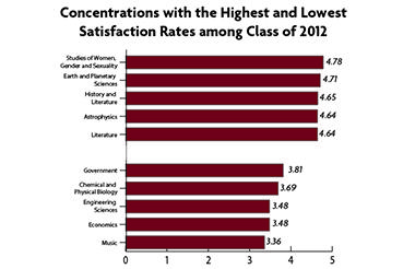 Concentration Satisfaction Surveys Concentration Satisfaction Surveys